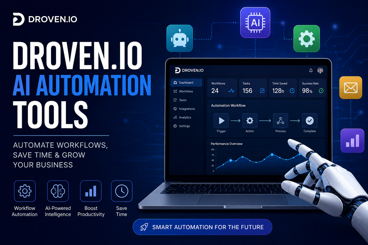 Professional featured image showing Droven io AI automation tools dashboard with workflow automation AI technology productivity analytics and business process management